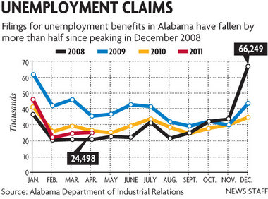 alabama unemployment eligibility