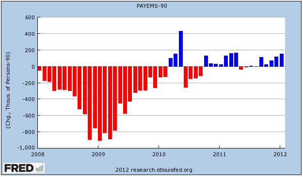 Colorado Springs Unemployment Rate | Colorado Unemployment Rate