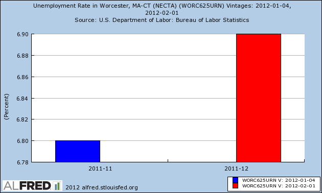 CT Unemployment Rate | Connecticut Unemployment Rate