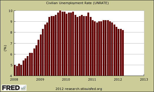 Delaware Unemployment Rate Feed | Delaware Unemployment Rate