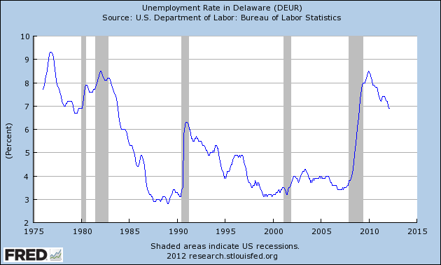Unemployment Rate in Delaware | Delaware Unemployment Rate
