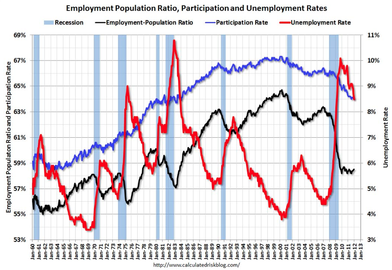 Florida Unemployment Rate 2011 | Florida's Unemployment Rate jacksonville florida unemployment rate | florida unemployment rate