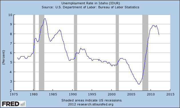 Idaho State Unemployment Tax Rate | Idaho Unemployment Rate