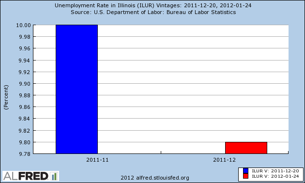 Unemployment Rate For Illinois | Illinois Unemployment Rate