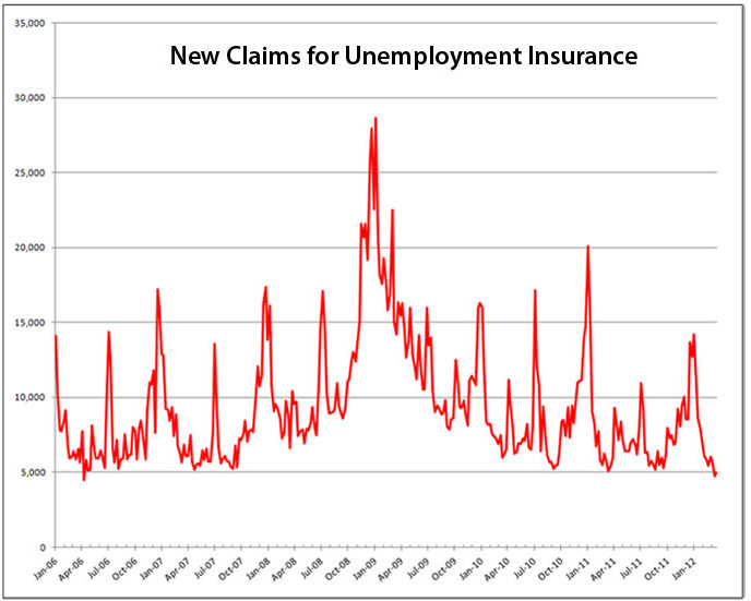 Indianapolis Indiana Unemployment Rate | Indiana Unemployment Rate
