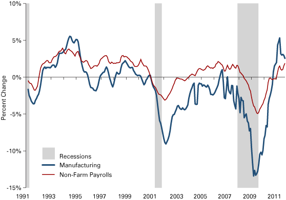 Indiana Unemployment Pay Rate | Indiana Unemployment Rate