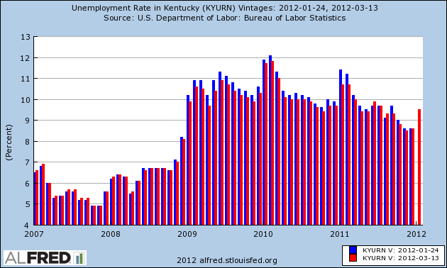 Kentucky Unemployment Tax Rate | Kentucky Unemployment Rate