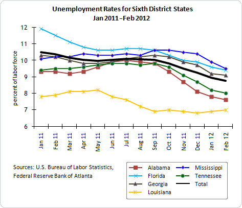 Louisiana Unemployment Rate 2011 | Louisiana Unemployment Rate