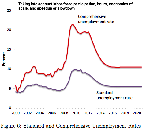 Unemployment Rate Maine | Maine Unemployment Rate