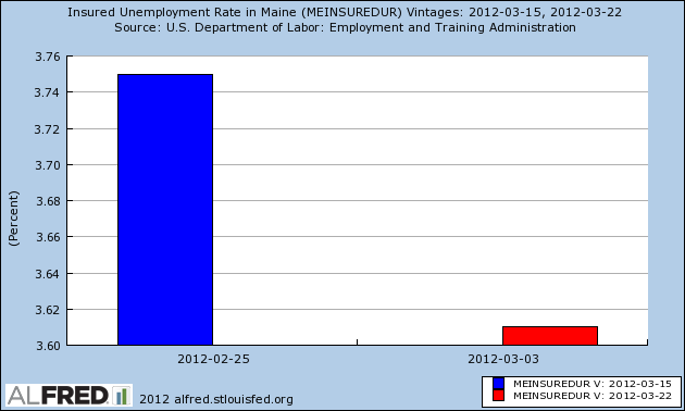 Maine Unemployment Rate Information | Maine Unemployment Rate