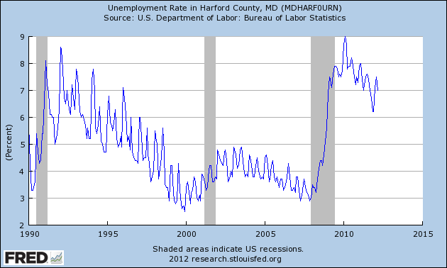 Maryland State Unemployment Tax Rate | Maryland Unemployment Rate