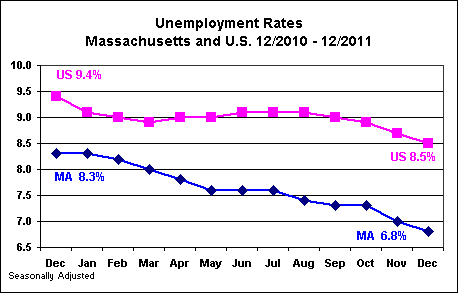 Massachusetts Unemployment Tax Rate 2011 | Massachusetts Unemployment Rate