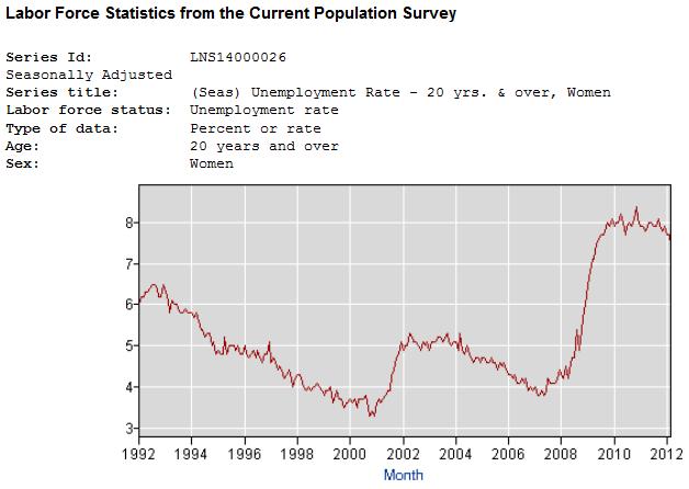 Mississippi Unemployment Rate Breakdown | Mississippi Unemployment Rate