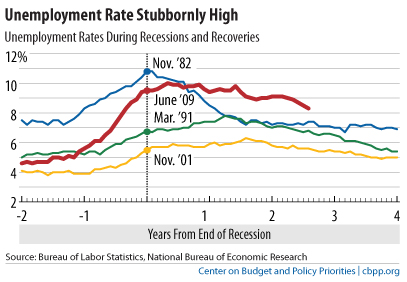 MS Unemployment Rate | Mississippi Unemployment Rate