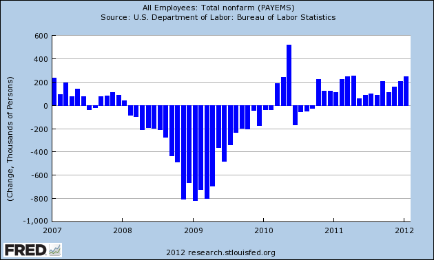 Unemployment Rate in Missouri | Missouri Unemployment Rate