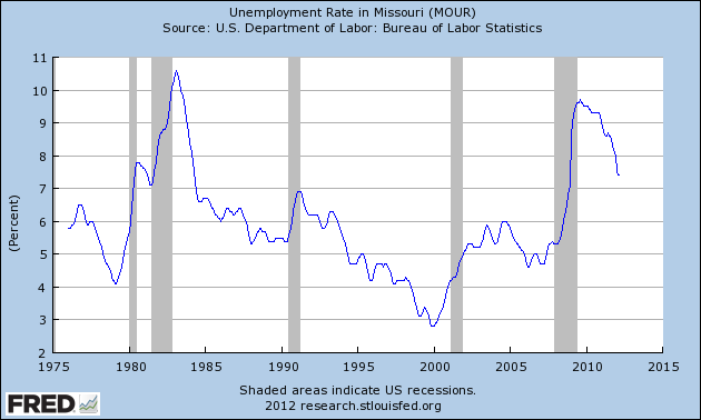 Missouri Unemployment Tax Rate | Missouri Unemployment Rate