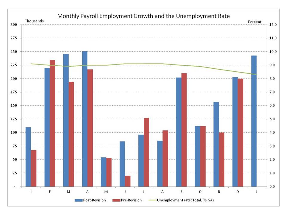 Montana Unemployment Rate | Great Falls Montana Unemployment Rate