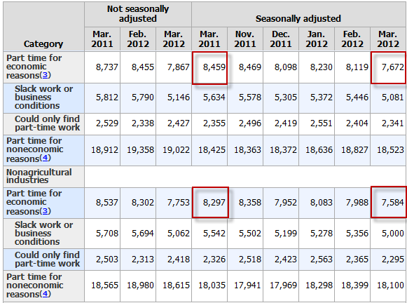 Unemployment Rate in Montana | Montana Unemployment Rate