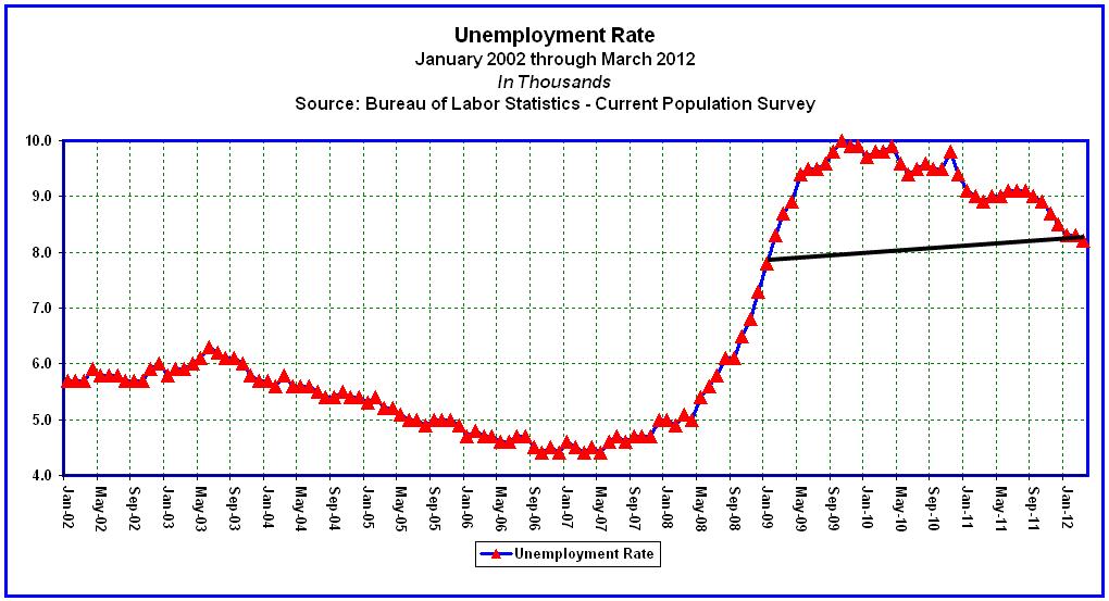 NV Unemployment Rate | Nevada Unemployment Rate
