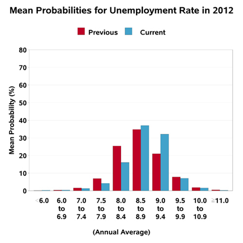 New Jersey Unemployment Tax Rate | New Jersey Unemployment Rate