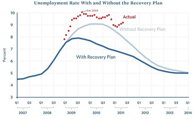 Las Cruces, New Mexico Unemployment Rate | New Mexico's Unemployment Rate
