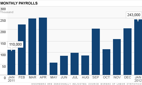 New York Unemployment Rate 2011 | New York Unemployment Rate