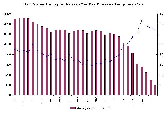 north carolina unemployment eligibility