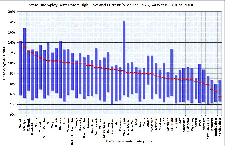 Grand Forks North Dakota Unemployment Rate | North Dakota Unemployment Rate