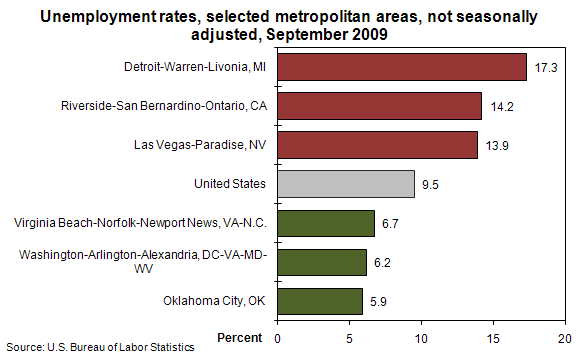 Unemployment Rate in Oklahoma City | Oklahoma Unemployment Rate