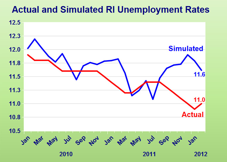 Pawtucket Rhode Island Unemployment Rate | Rhode Island's Unemployment Rate