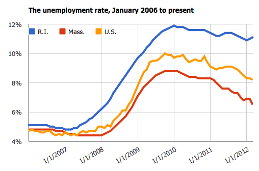 Warwick Rhode Island Unemployment Rate | Rhode Island Unemployment Rate