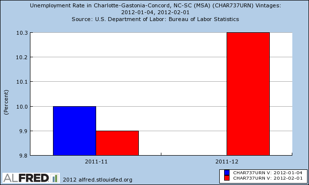 Charleston SC Unemployment Rate | South Carolina Unemployment Rate