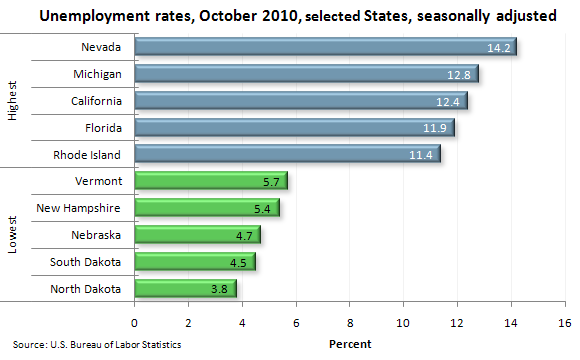 Brookings South Dakota Unemployment Rate | South Dakota Unemployment Rate