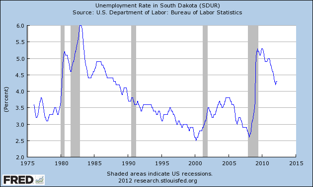 Rapid City South Dakota Unemployment Rate | South Dakota Unemployment Rate
