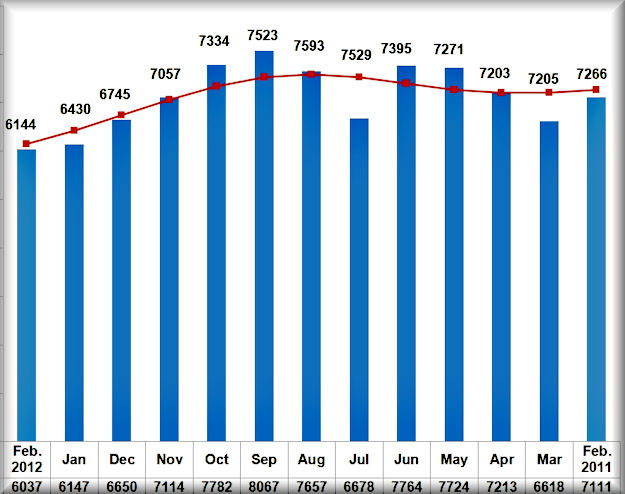 Nashville TN Unemployment Rate | TN Unemployment Rate