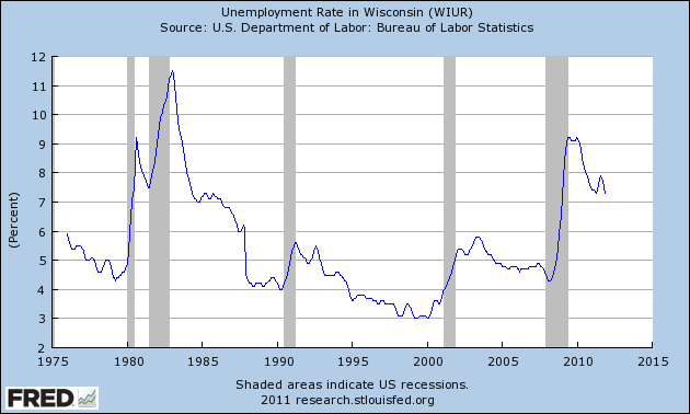 Green Bay Wisconsin Unemployment Rate | Wisconsin's Unemployment Rate