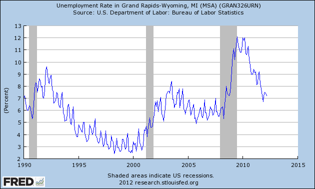 WY Unemployment Rate Adjustments | Wyoming Unemployment Rate