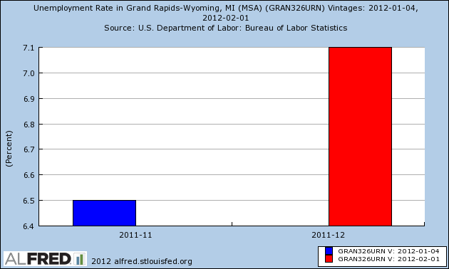 Casper Wyoming Unemployment Rate | Wyoming Unemployment Rate