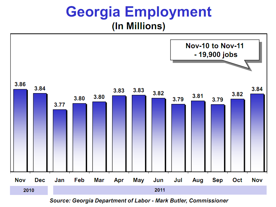 Georgia Unemployment Tax Rate | Georgia Unemployment Rate