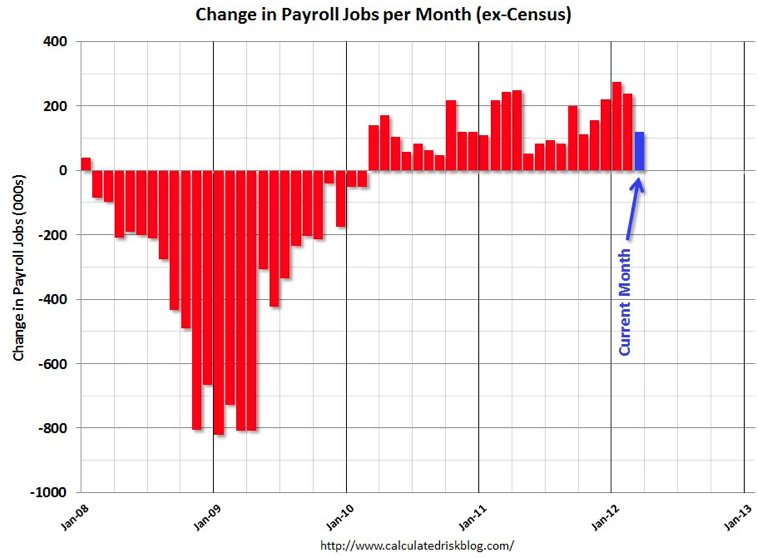 Unemployment Rate Chicago IL | Illinois Unemployment Rate