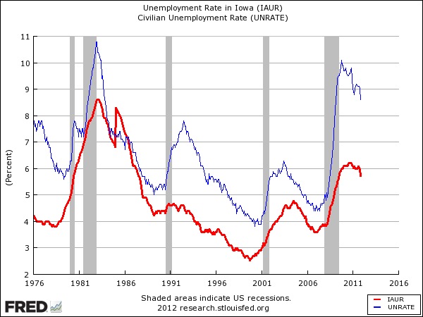 IA Unemployment Rate | Iowa Unemployment Rate