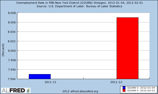 NYS Unemployment Rate Lookup | New York State Unemployment Rate