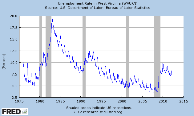 Charleston West Virginia Unemployment Rate | West Virginia Unemployment Rate